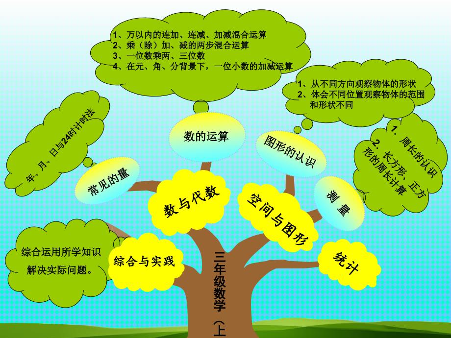 北师大三年级数学上册知识树_第1页