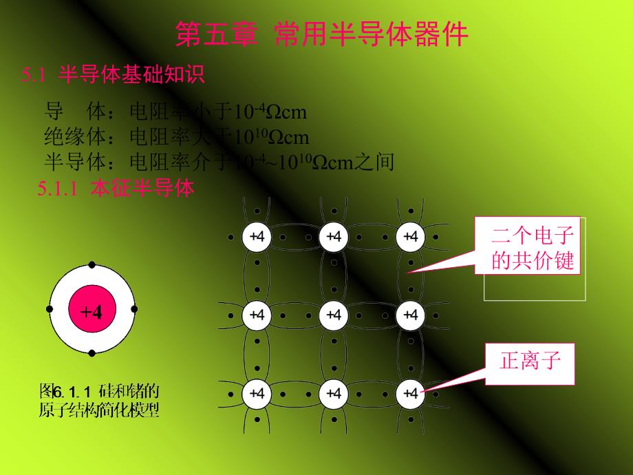 常用半导体器件_第1页