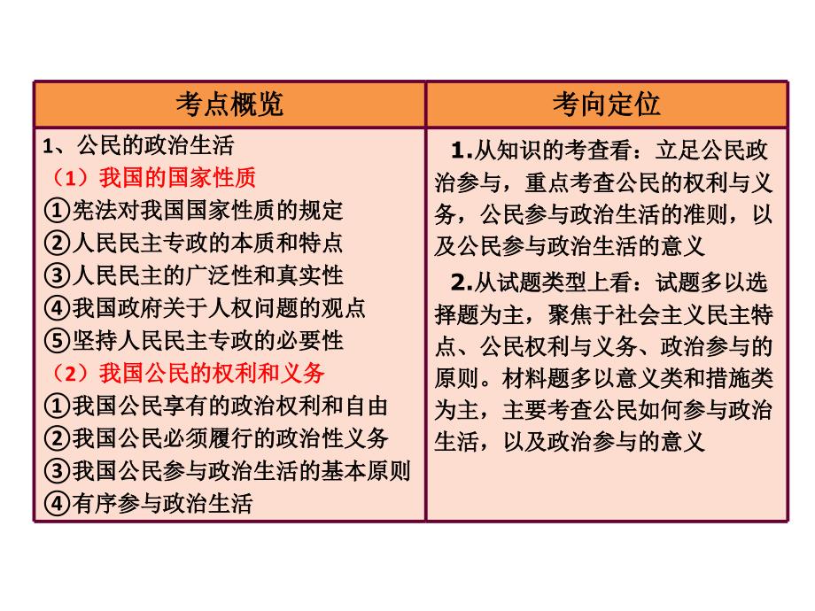 教育专题：生活在人民当家做主的国家_第1页
