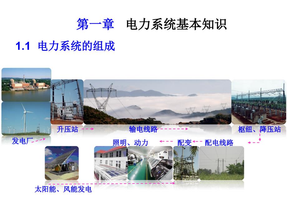 电力系统基本知识_第1页