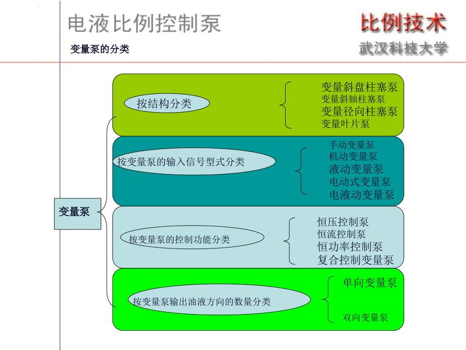 电液比例控制泵_第1页