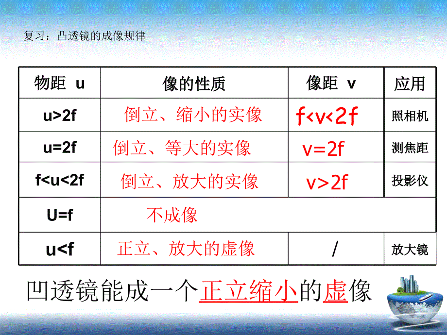 物镜的作用课件_第1页