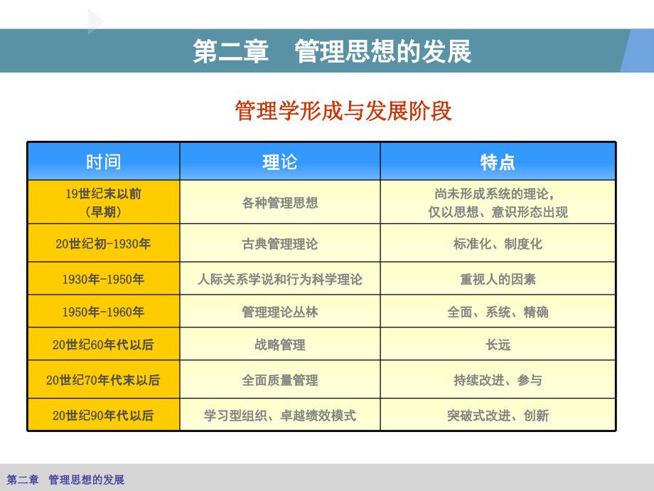 中外管理思想的发展_第1页