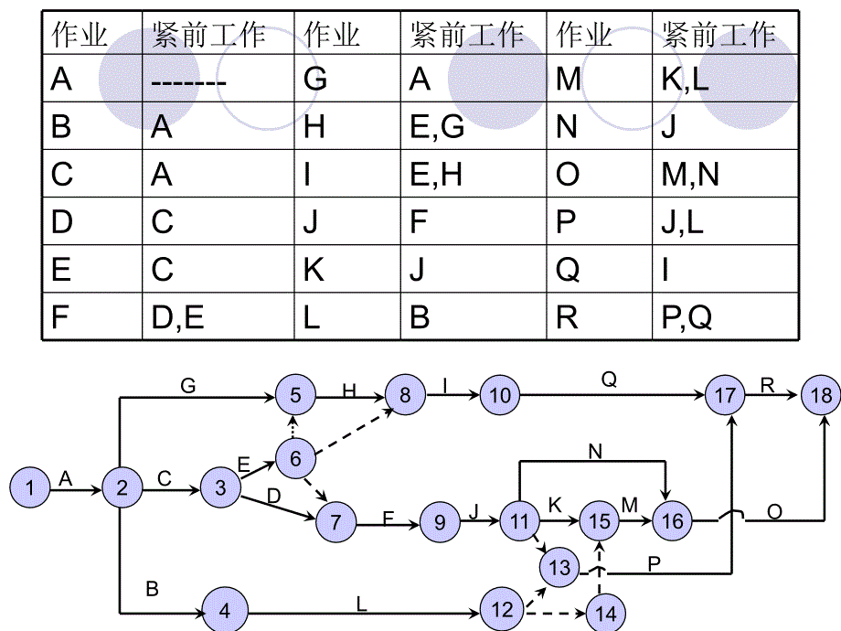 计划评审与关键线路第三节时间参数与关键线路_第1页