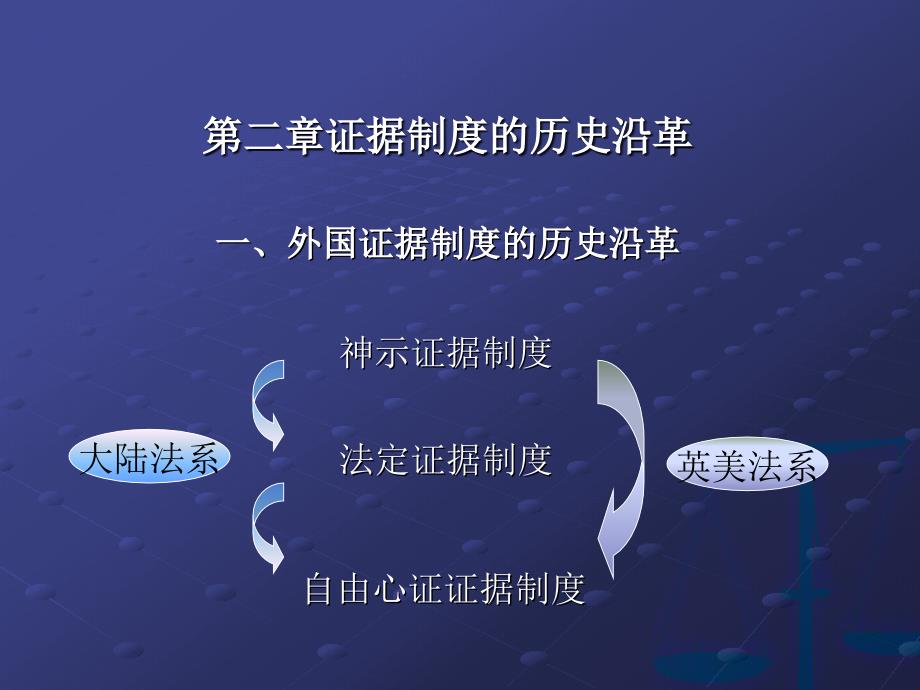 证据制度的历史发展_第1页