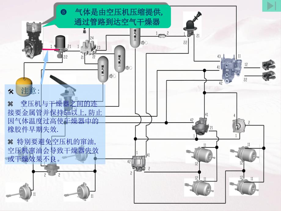 气制动管路产品详述_第1页