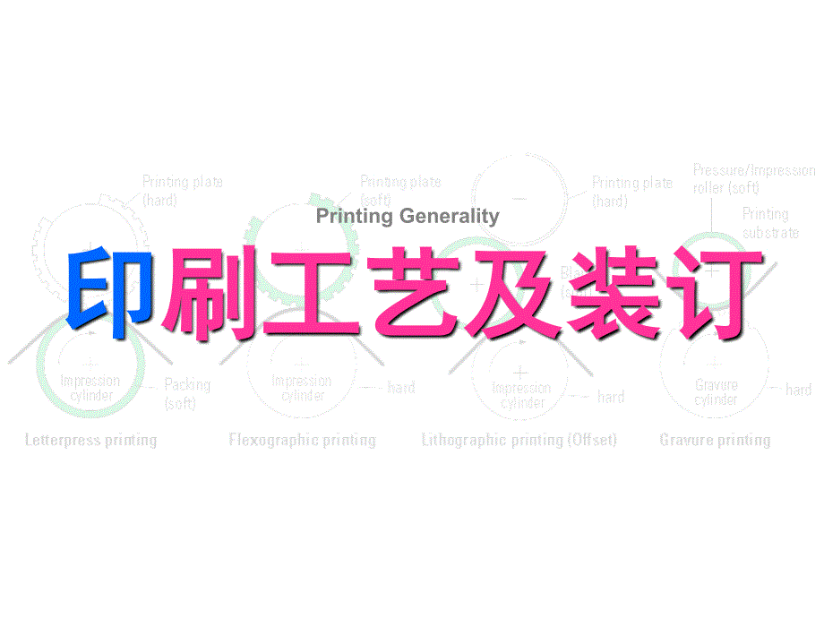 印刷工艺及装订方式_第1页