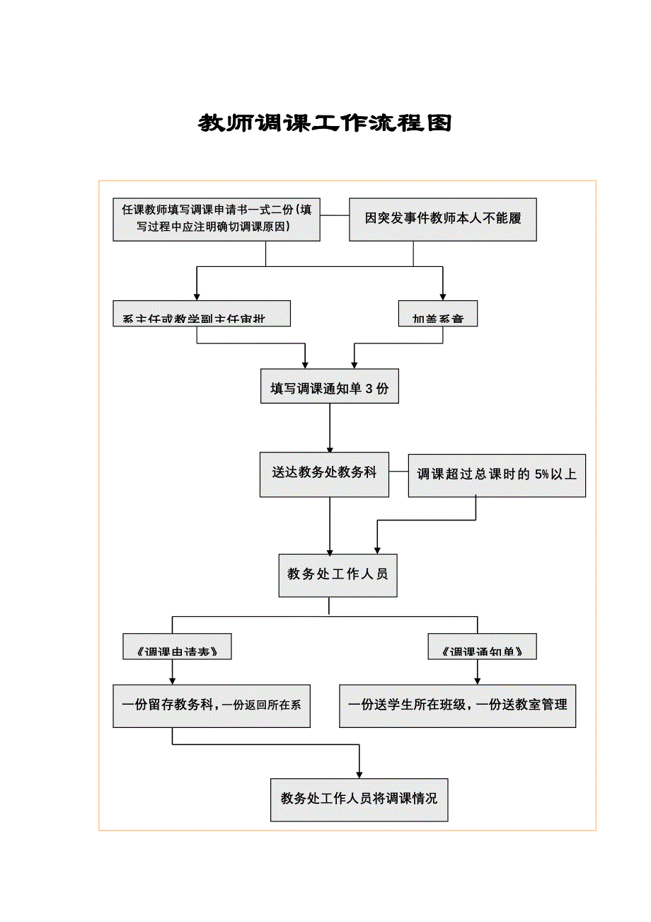 教师调课工作流程图_第1页