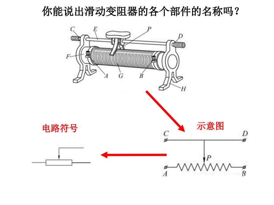滑动变阻器的分压、限流接法_第1页
