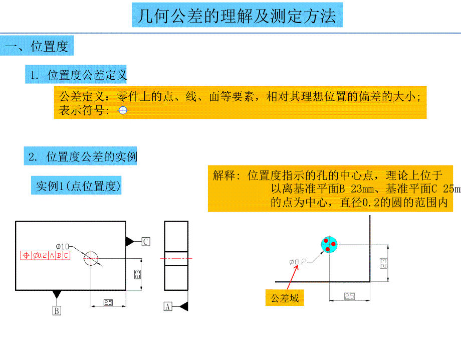 几何公差的解释及测定方法_第1页