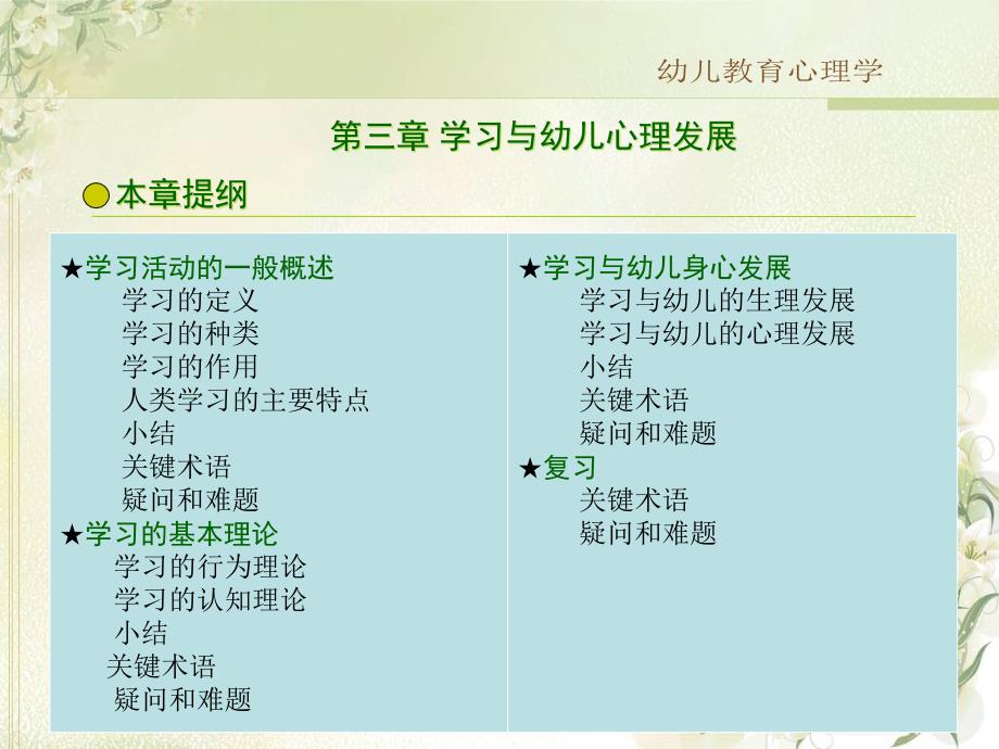 12学习的基本理论(一)_第1页