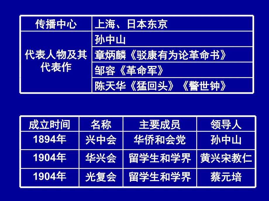 第二节、同盟会的建立和革命形势的发展_第1页