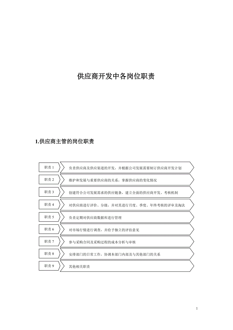 供应商开发中各岗位职责（参考1）_第1页