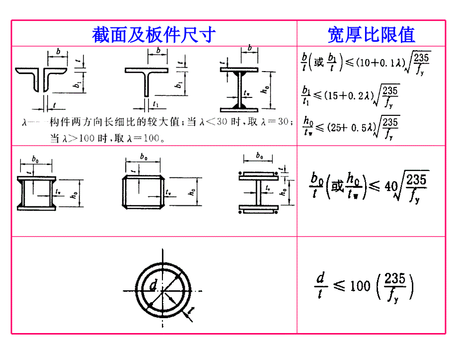 格构式轴心受力构件_第1页