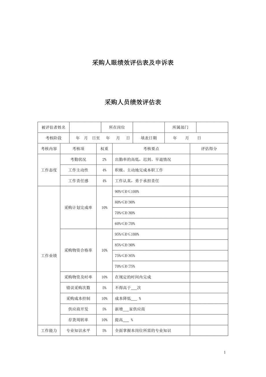 采购人员绩效评估表及申诉表（模板1）_第1页