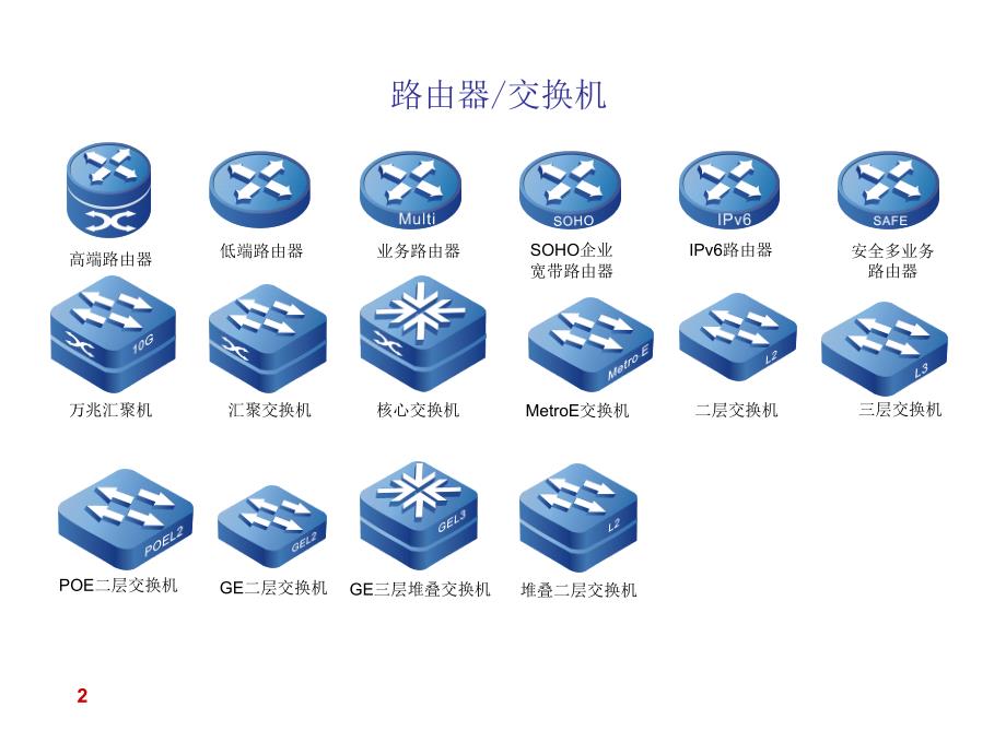 网络设备图标库_第1页