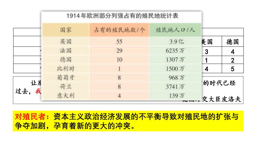 部编版第一次世界大战课件3_第1页