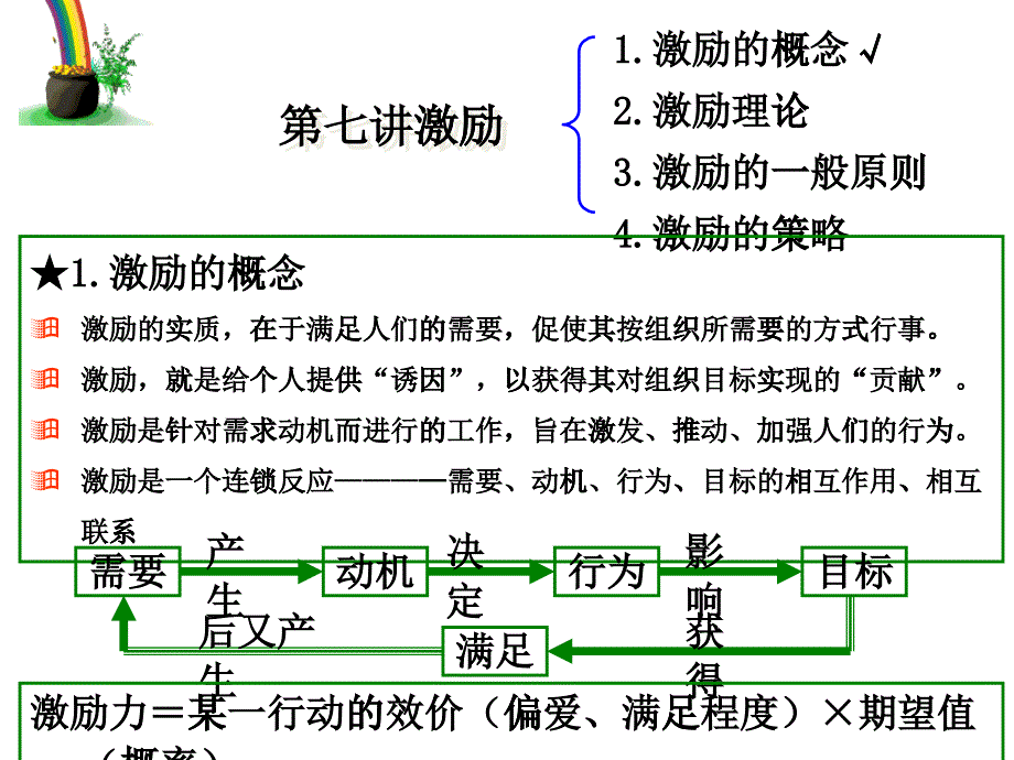 第7讲++激励_第1页
