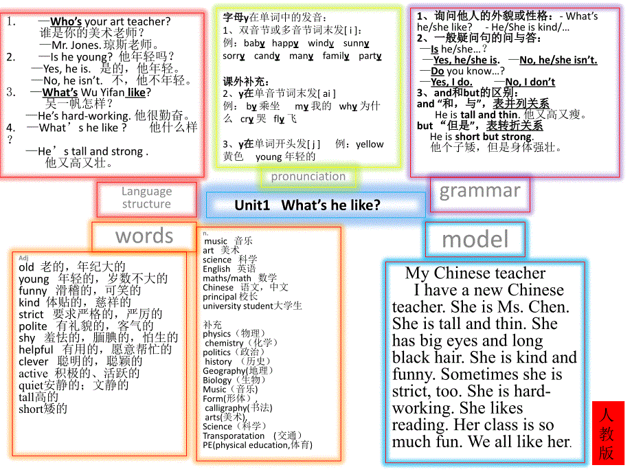 人教版PEP英语五年级上册知识思维导图_第1页