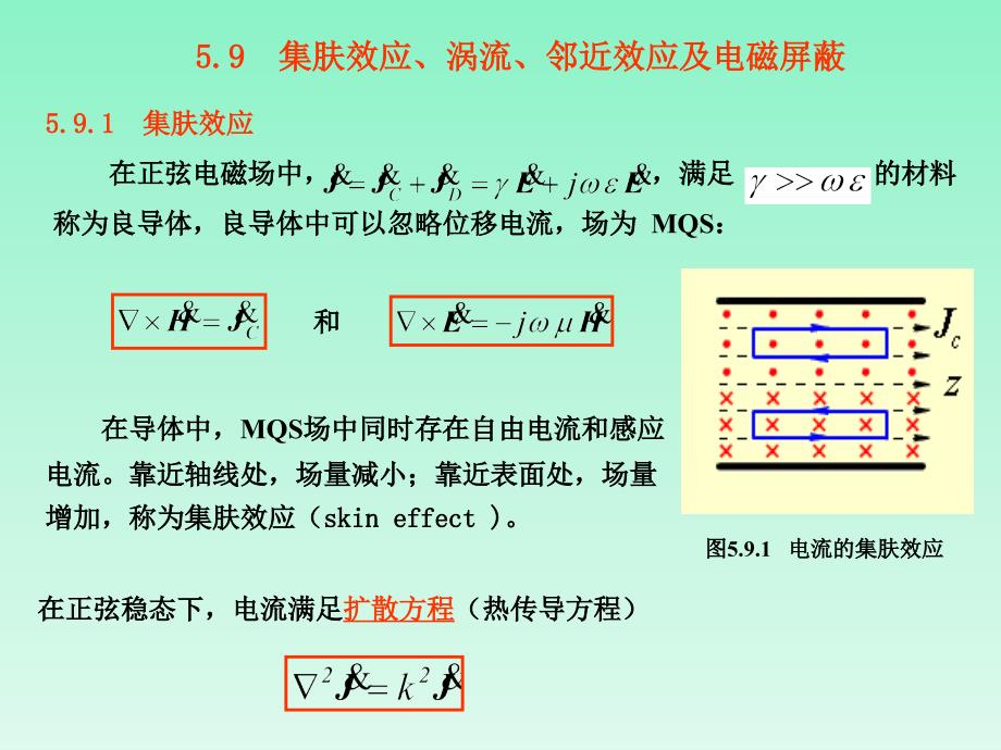 集肤效应涡流邻近效应及电磁屏蔽解析ppt课件_第1页