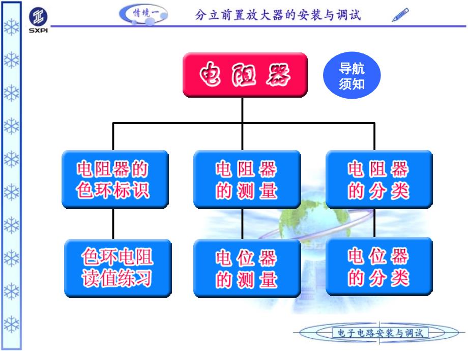 电阻的分类辨别_第1页
