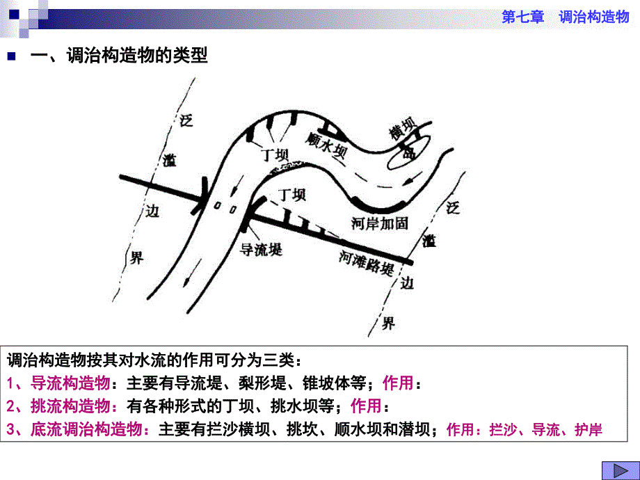哈工大桥涵水文第八章调治构造物.ppt_第1页