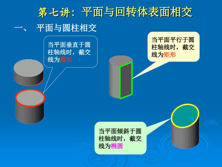 7平面与回转体表面相交_第1页