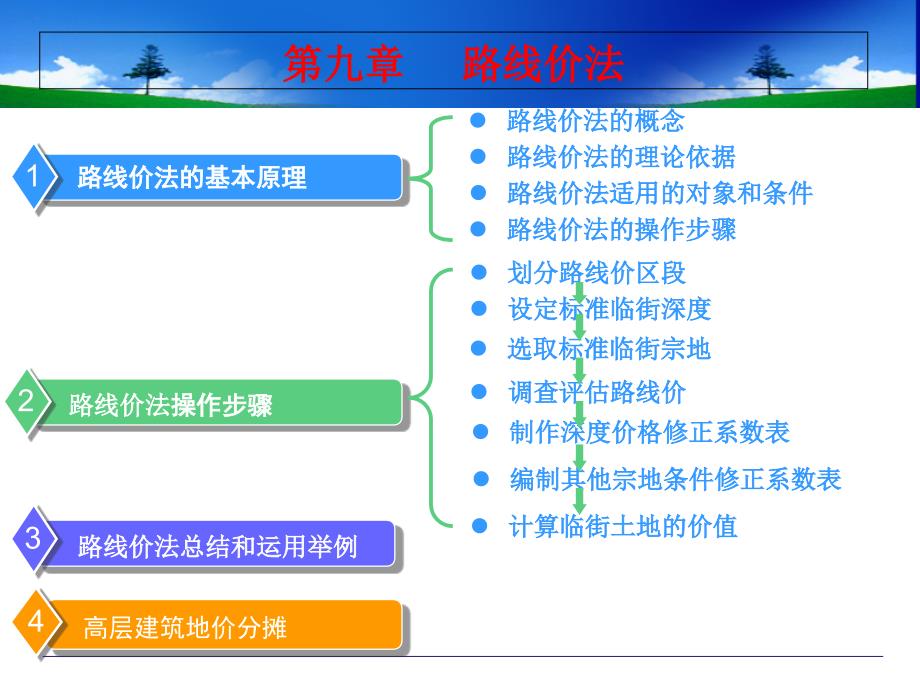第9章房地产估价方法之路线价法_第1页