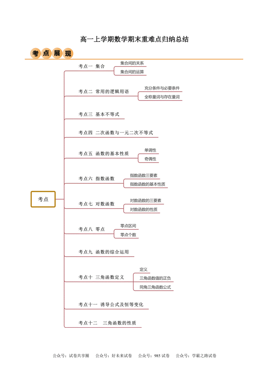 高一上学期数学期末考重难点归纳总结（解析版）-2024 人教高中数学必修一_第1页