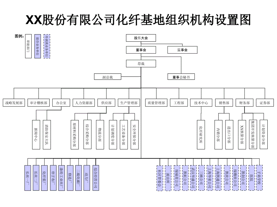 化纤基地组织机构图_第1页