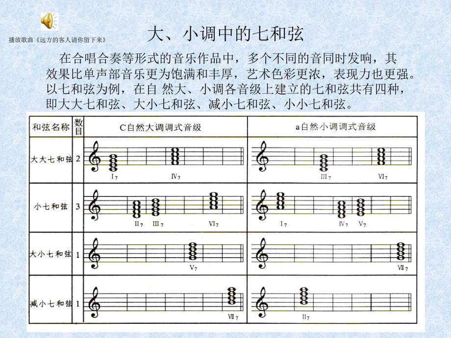 第五讲大、小调中的七和弦_第1页