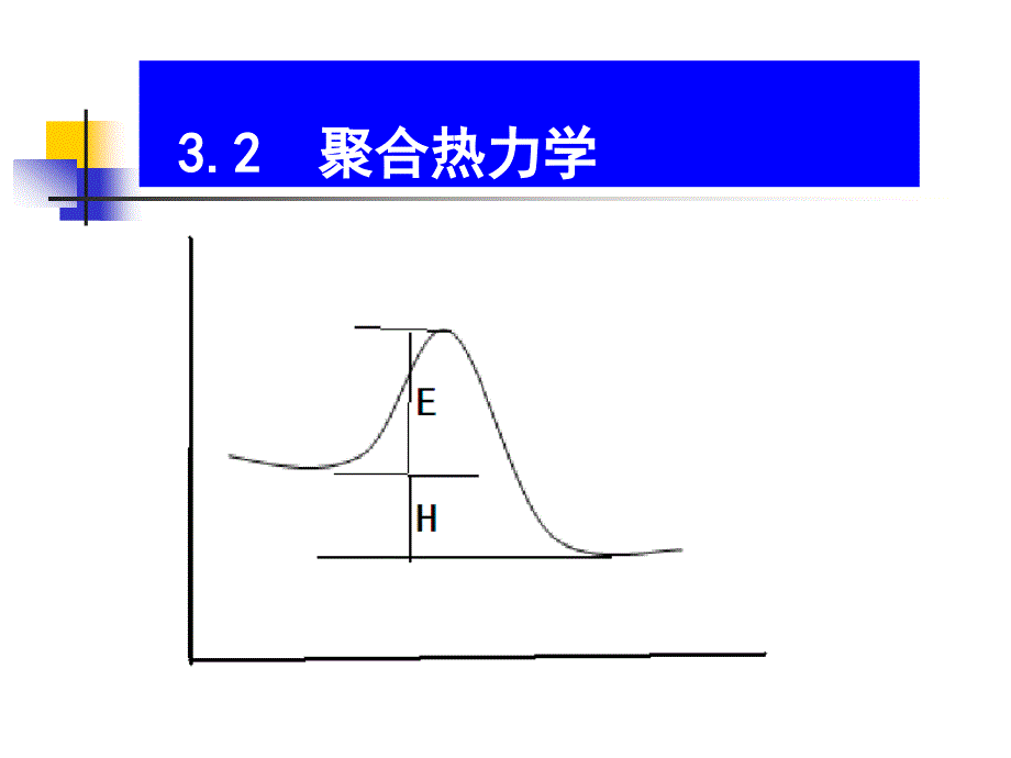 热力学聚合方法-lxx-课件_第1页