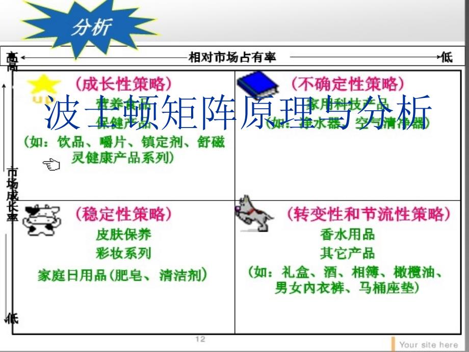 波士顿矩阵原理与分析_第1页