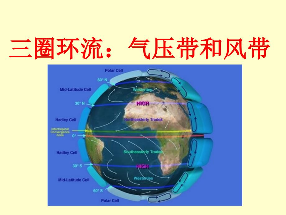 三圈环流--公开课版(动画精美)课件_第1页