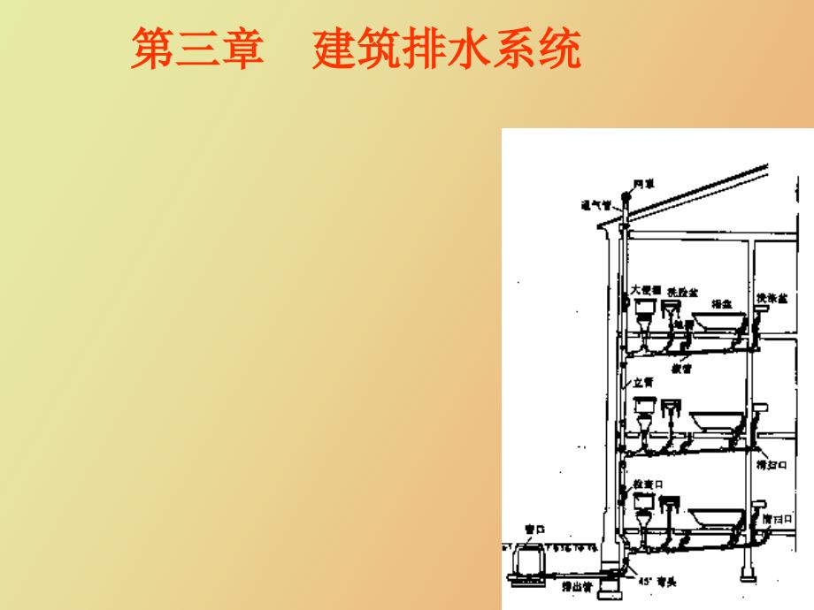 建筑设备第三章建筑排水系统_第1页