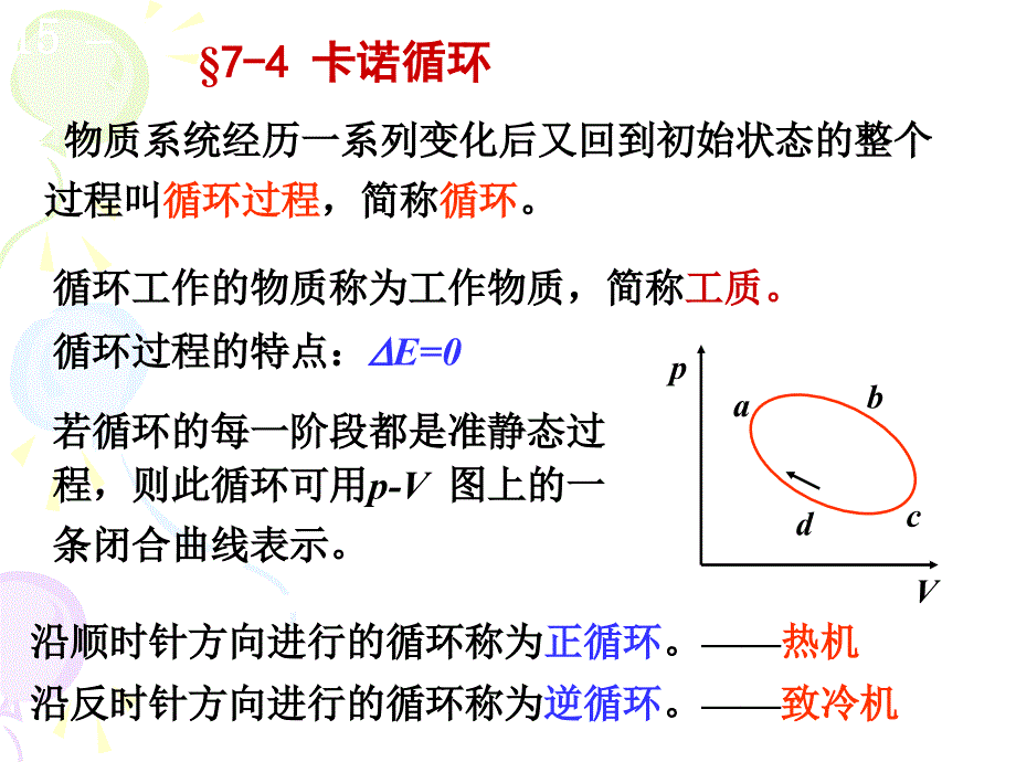 7-(4)卡诺循环_第1页