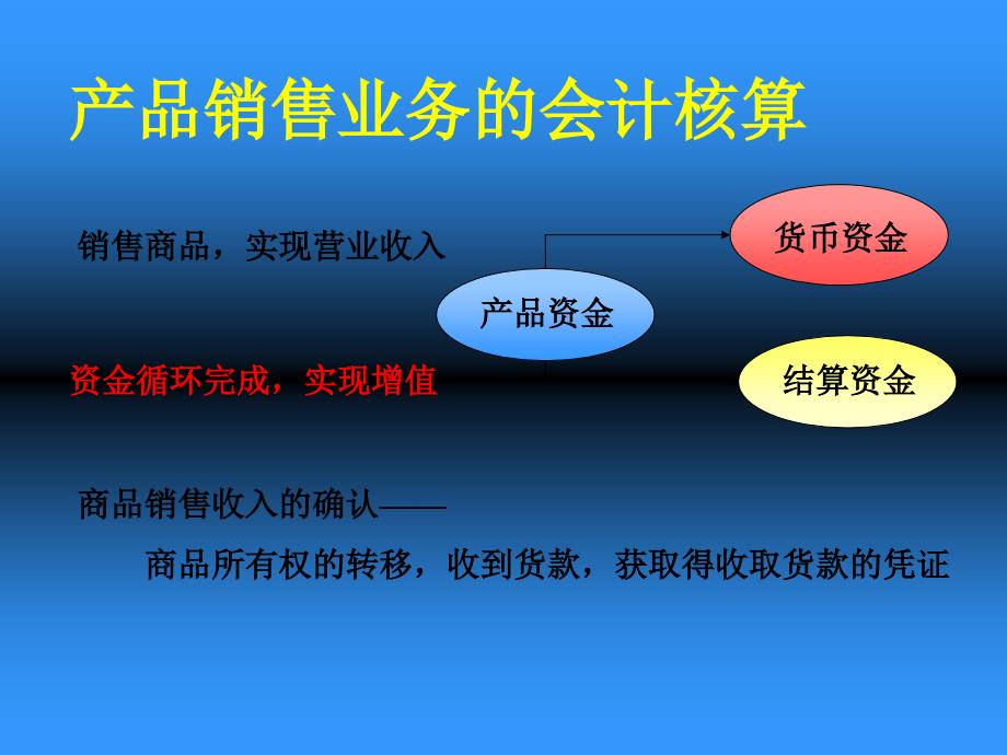 产品销售业务的财务会计核算_第1页